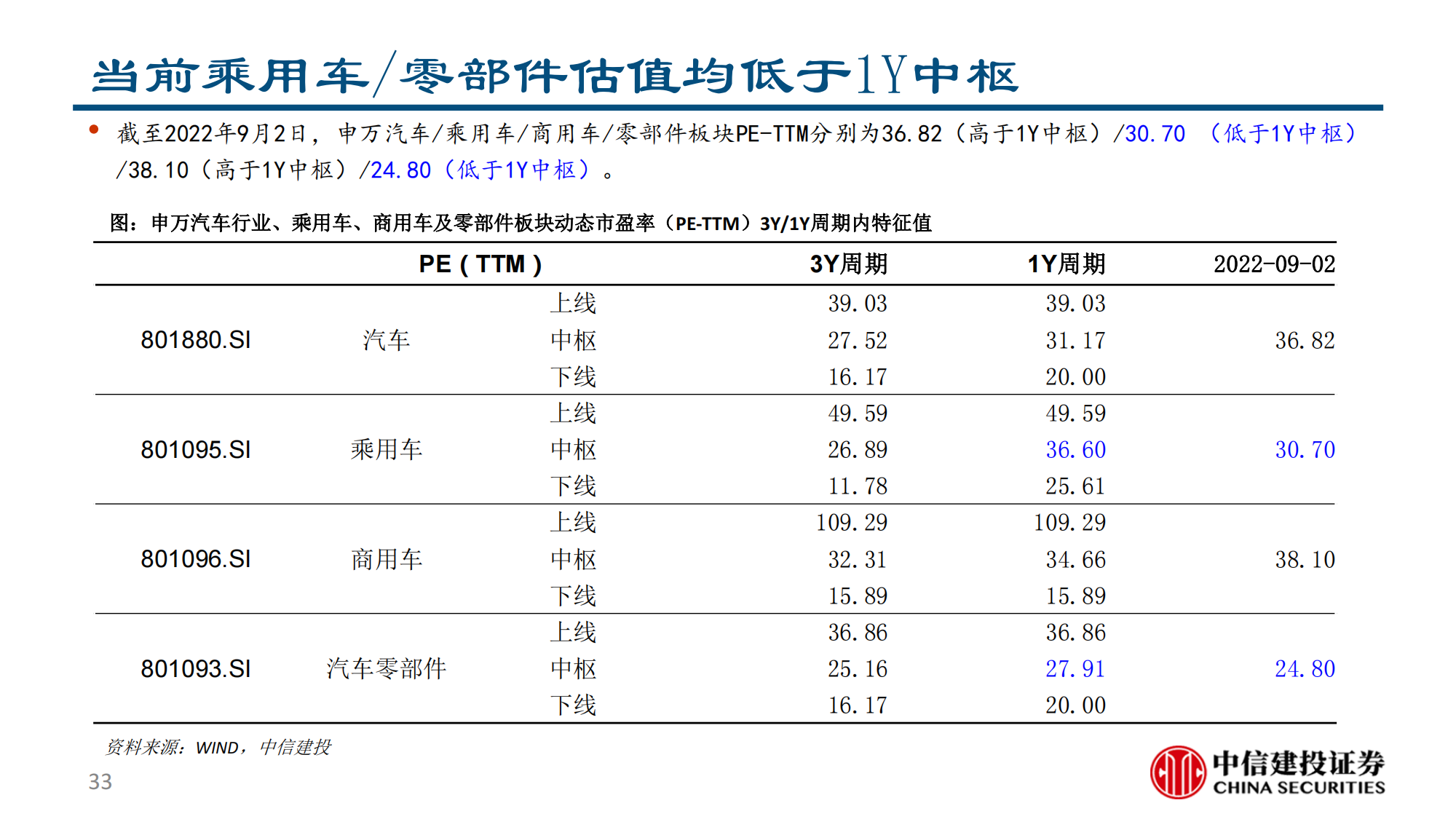 汽车行业2022半年报综述：供需两开花，板块高景气_32.png