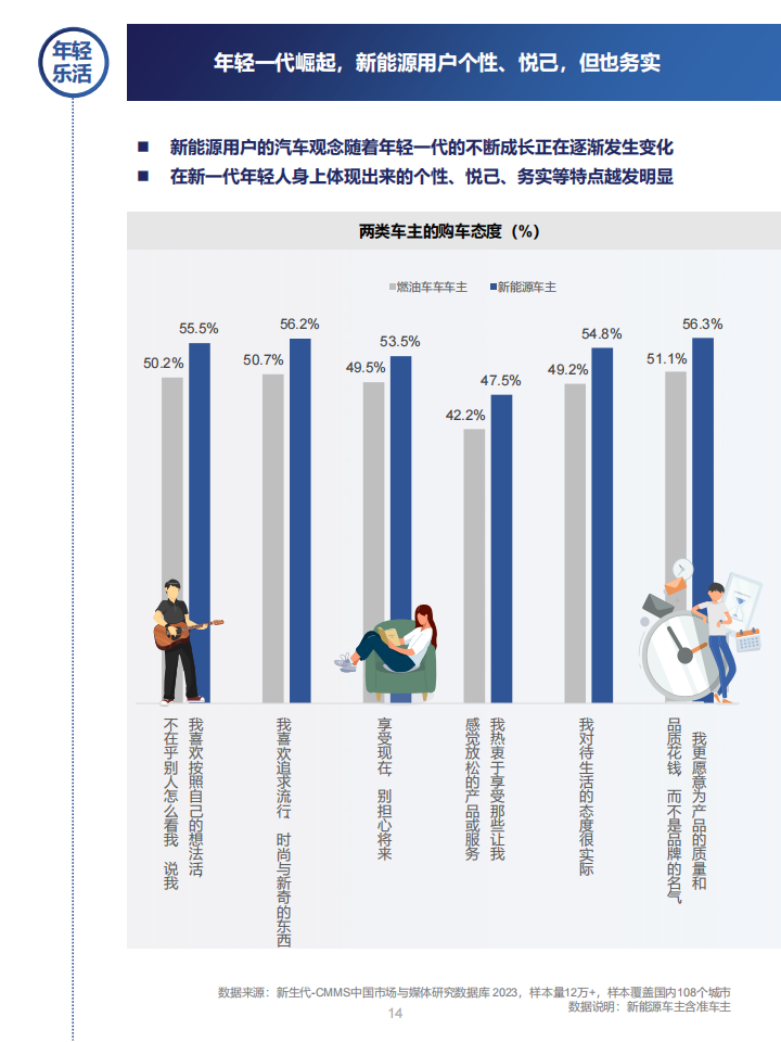 新能源汽车营销流量增长指南：百舸争流，奋楫者先_13.png