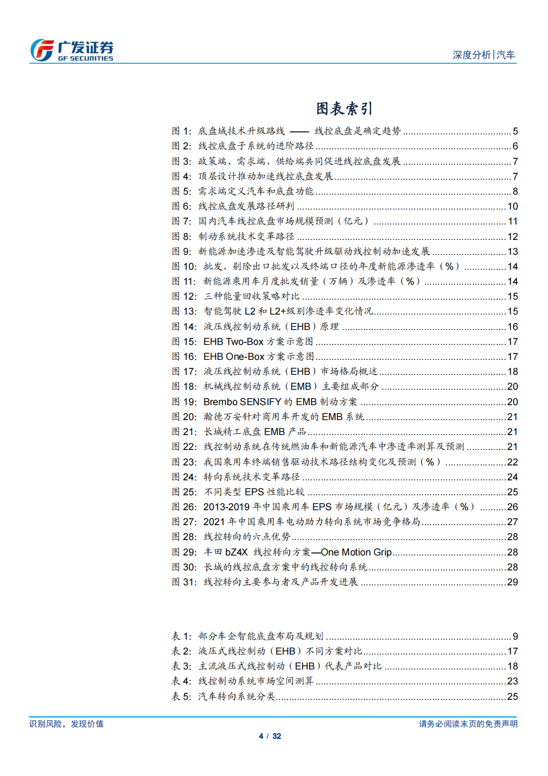 汽车线控底盘行业研究：变革已至，国产替代进行时_03.png