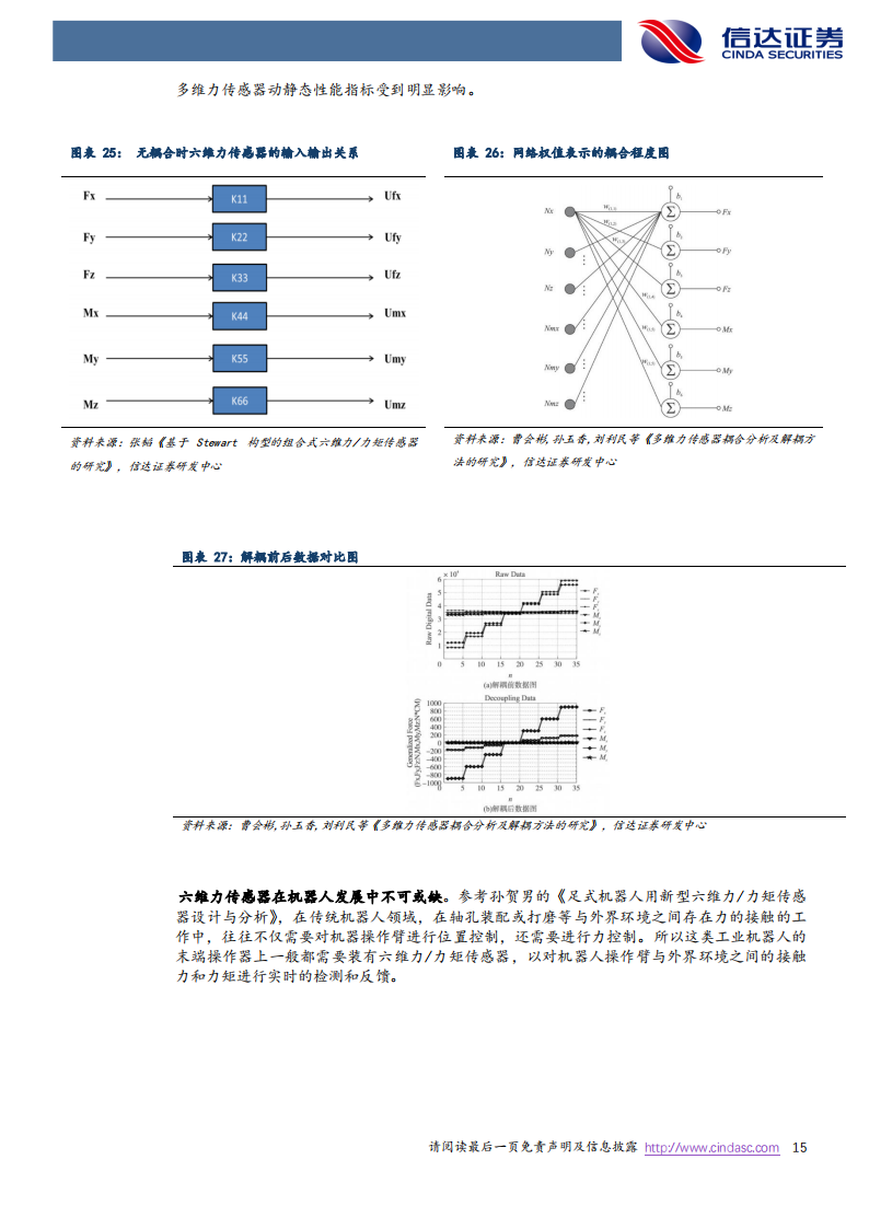 机器人行业专题报告：国产人形机器人蓄势，传感层有望迎突破_14.png