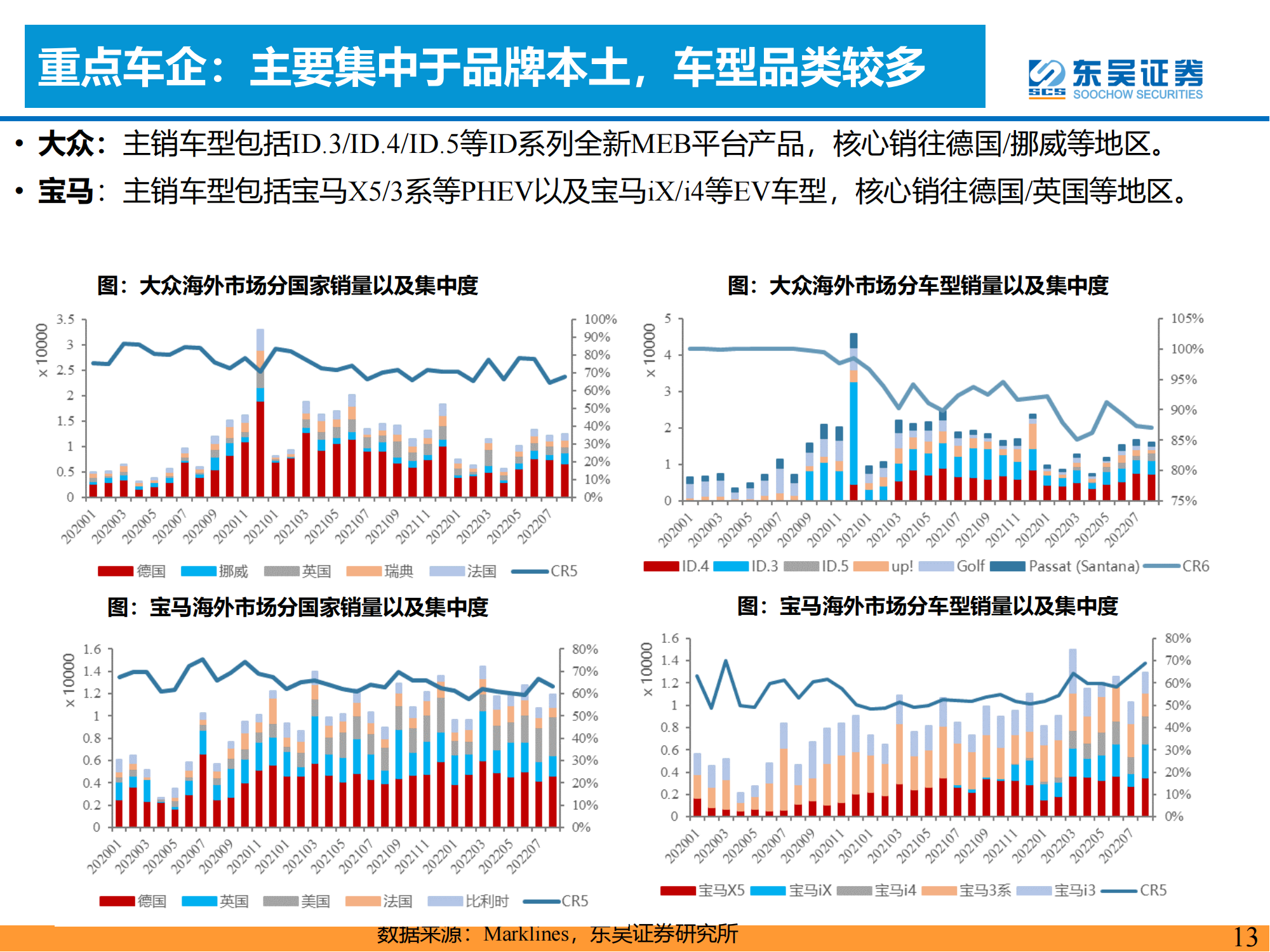 新能源汽车出海进入快车道！_12.png