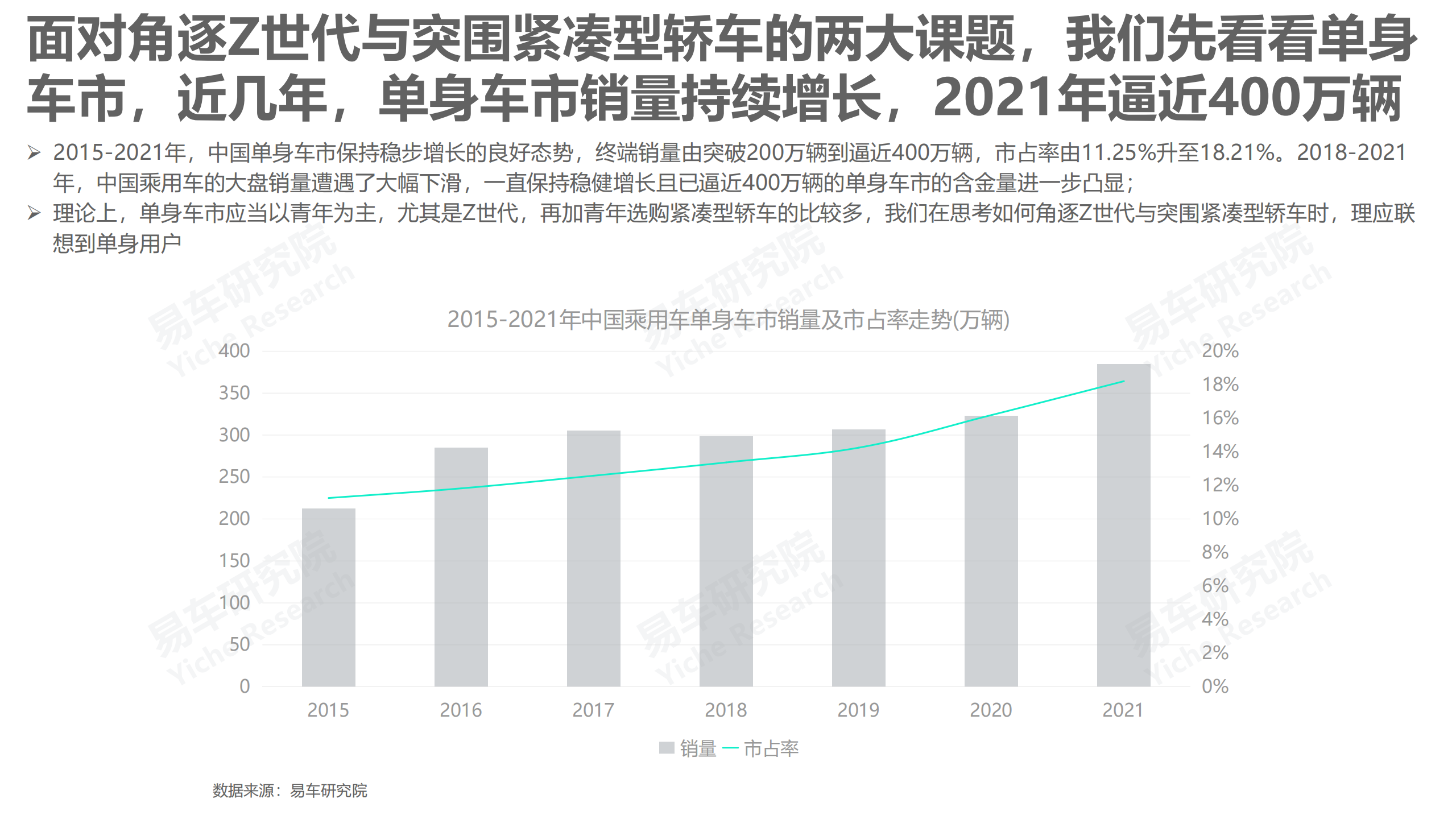 单身车市洞察报告(2022版)-2022-06-市场解读_05.png