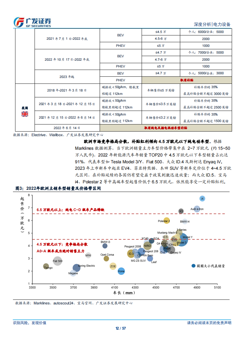 新能源汽车行业研究：海外应许之地，迎接2024年技术与政策周期共振_11.png
