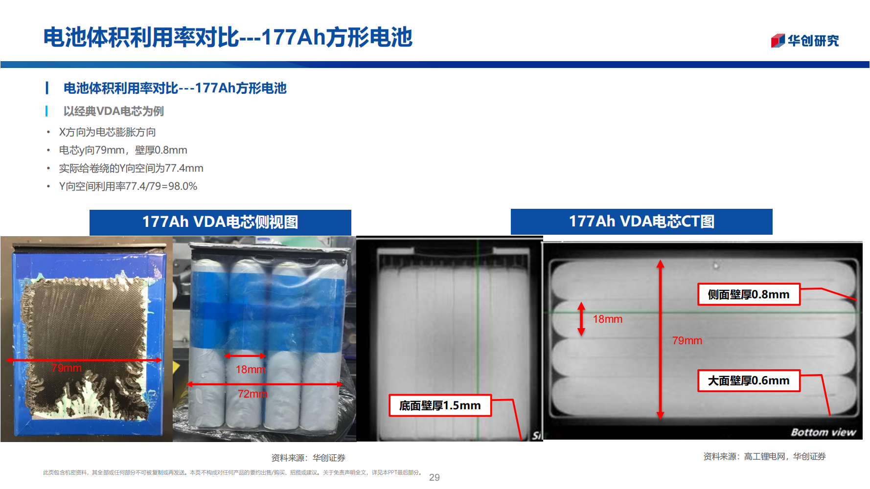 锂电池行业前瞻新技术专题报告：电池之战，结构之争_28.png