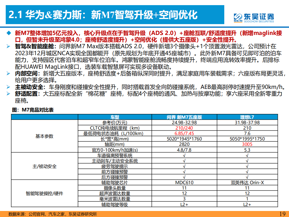 华为汽车产业链专题报告：坚定看好新一轮产品周期向上！_18.png