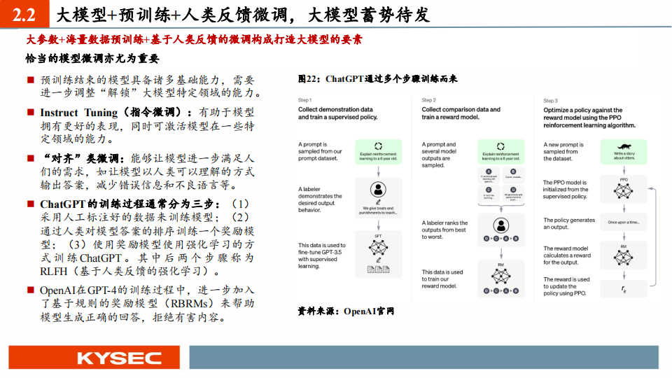 中小盘2023年中期投资策略：GPT大模型驱动智能汽车加速发展_14.png