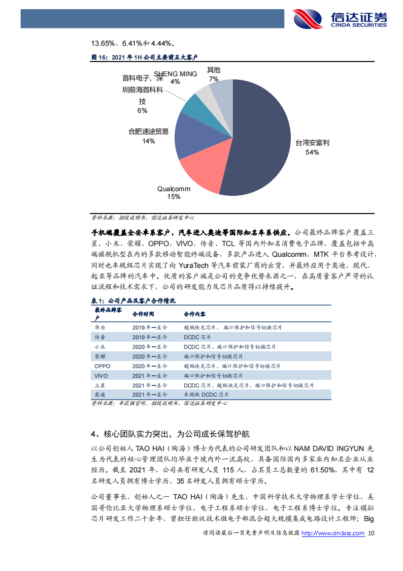 希荻微（688173）研究报告：国产模拟芯片佼佼者，产品线多点开花_09.png