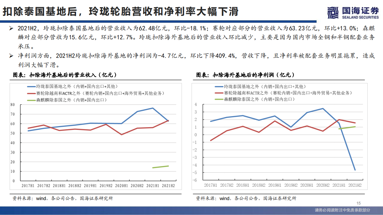 轮胎行业系列深度之三：一季度拐点已现-2022-05-零部件_14.png