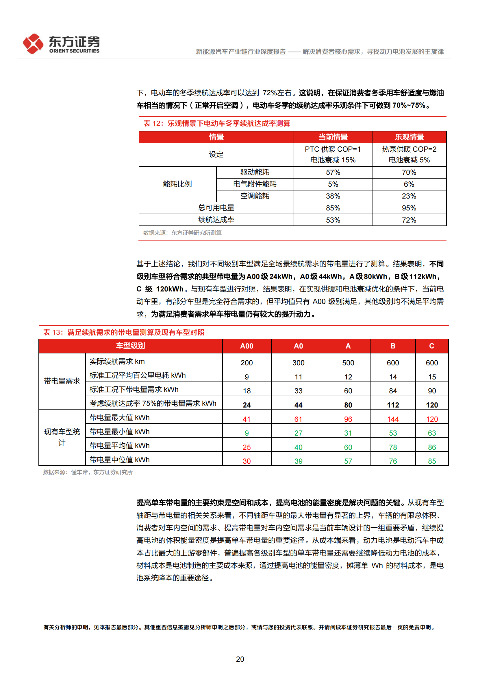 新能源汽车产业链深度报告：解决消费者核心需求，寻找动力电池发展的主旋律_19.png