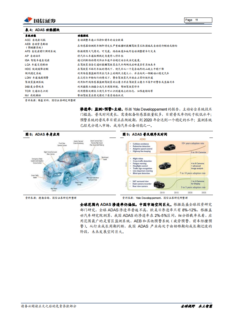 汽车行业前瞻研究：ADAS、车联网及无人驾驶的进阶之路_10.png