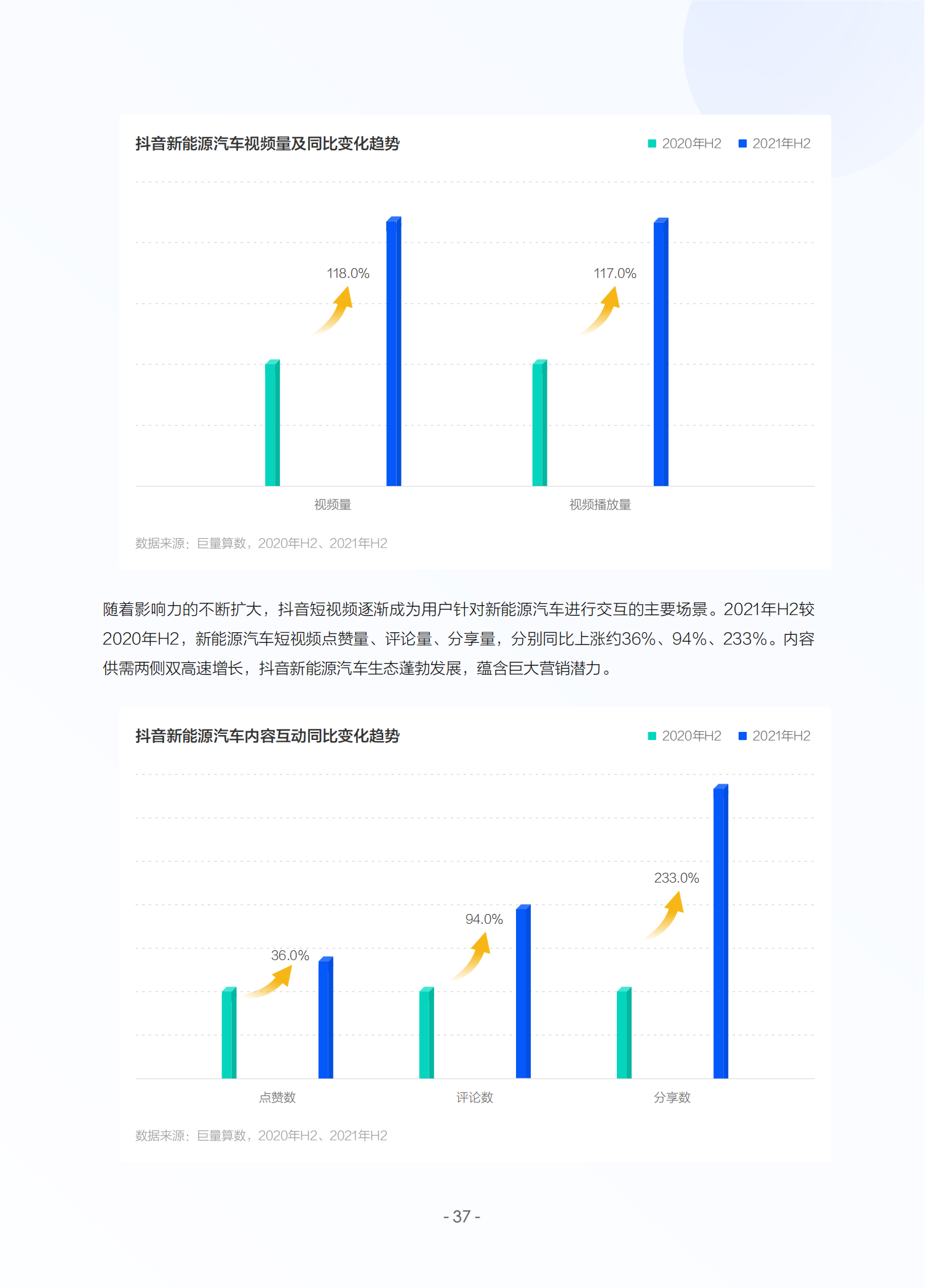 2022中国新能源汽车发展趋势白皮书_39.png