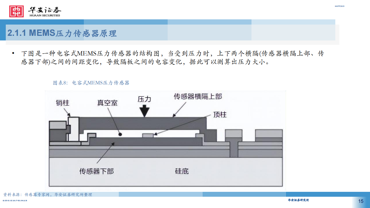 MEMS传感器行业专题报告：智能制造前瞻布局，把握MEMS传感器国产替代机遇_14.png