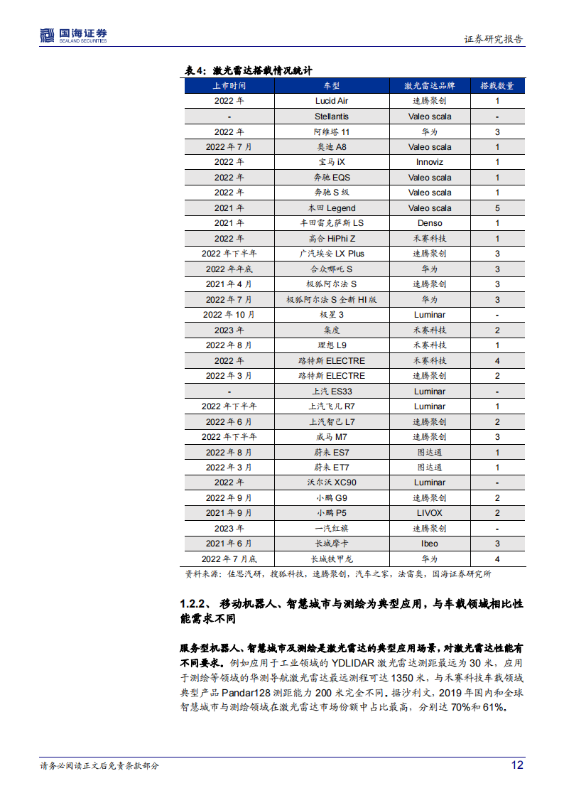 汽车激光雷达行业专题研究：百家争鸣，量产在即_11.png