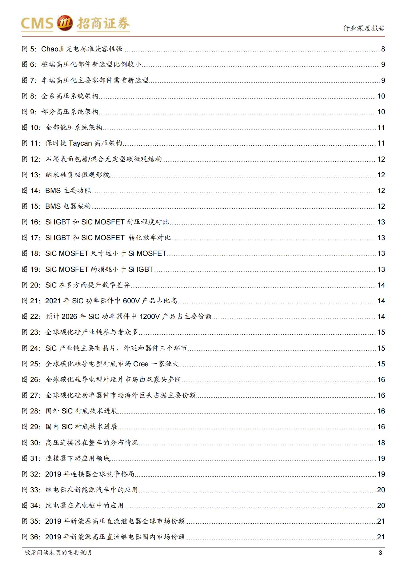 20、800V高压快充，系统性技术升级带来价值增量_02.jpg