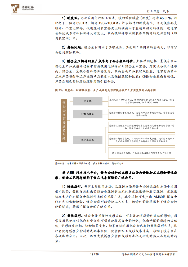 汽车行业专题报告：汽车轻量化势不可挡，一体化压铸东风已至_18.png