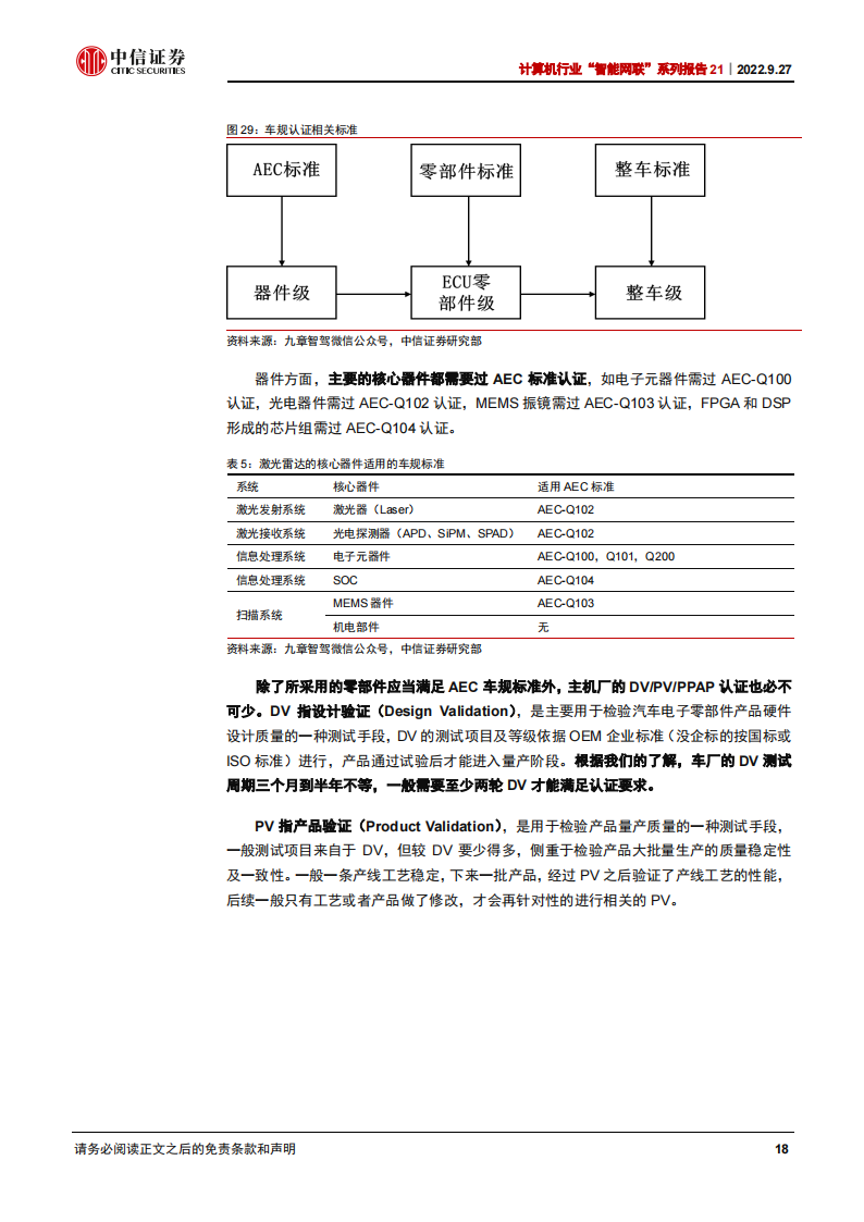 激光雷达产业深度研究：从拆解五款激光雷达看智能驾驶投资机遇_17.png