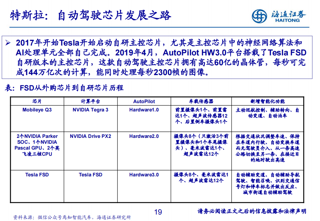 汽车自动驾驶芯片行业研究框架_18.png