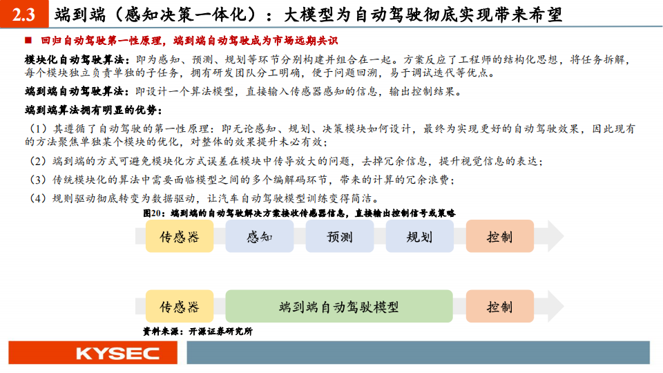 汽车行业中小盘2023年中期投资策略：AI+自动驾驶，奇点已至_16.png