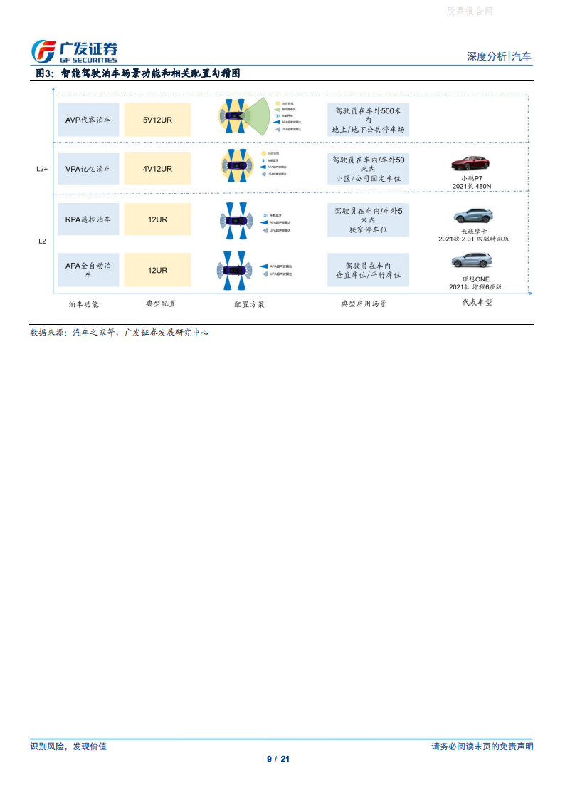 主流中国品牌智能驾驶路径和进程对比-2022-04-智能网联_08.png