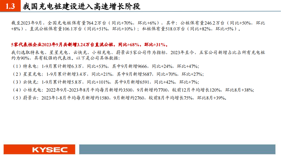 充电桩行业2024年度投资策略：板块量利齐升，根基市场在国内，锦上添花看出海_10.png