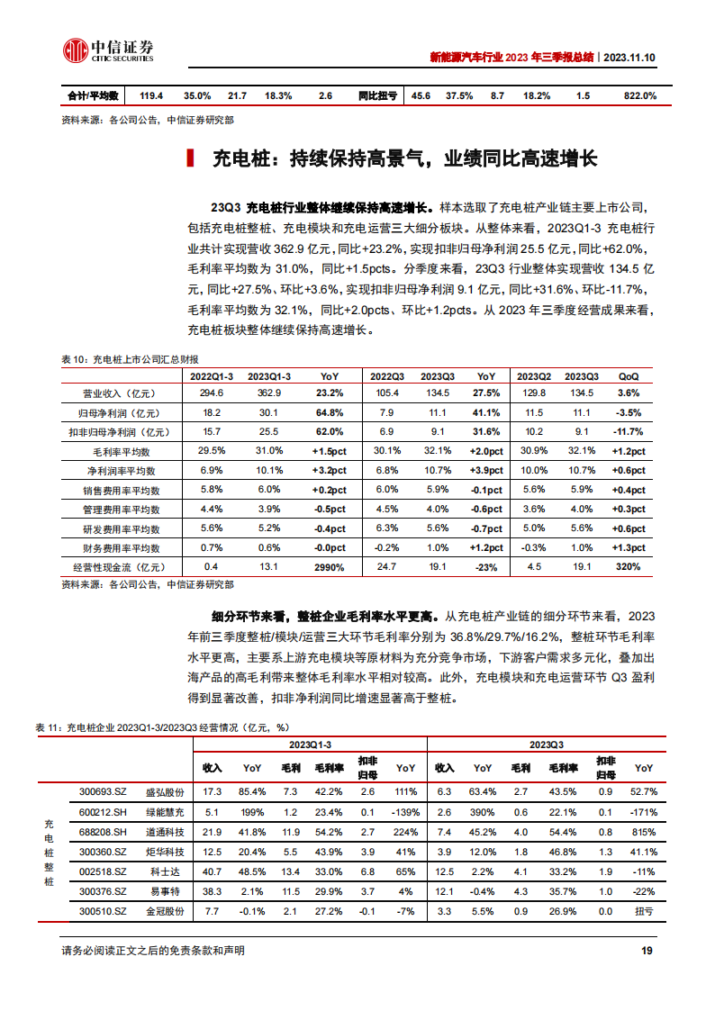新能源汽车行业2023年三季报总结：三季度环比修复，新动能奇点已至_18.png
