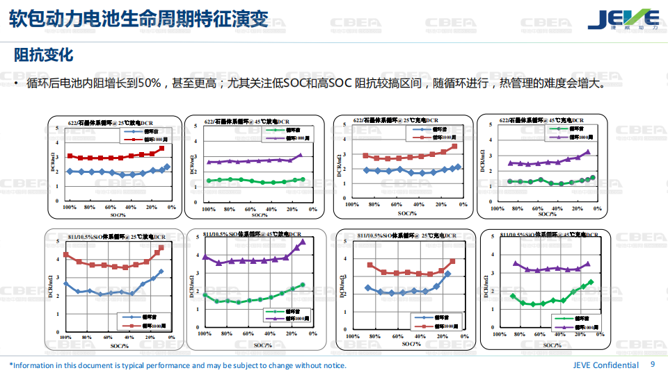 软包动力电池全生命周期安全研究进展-2022-08-技术资料_08.png