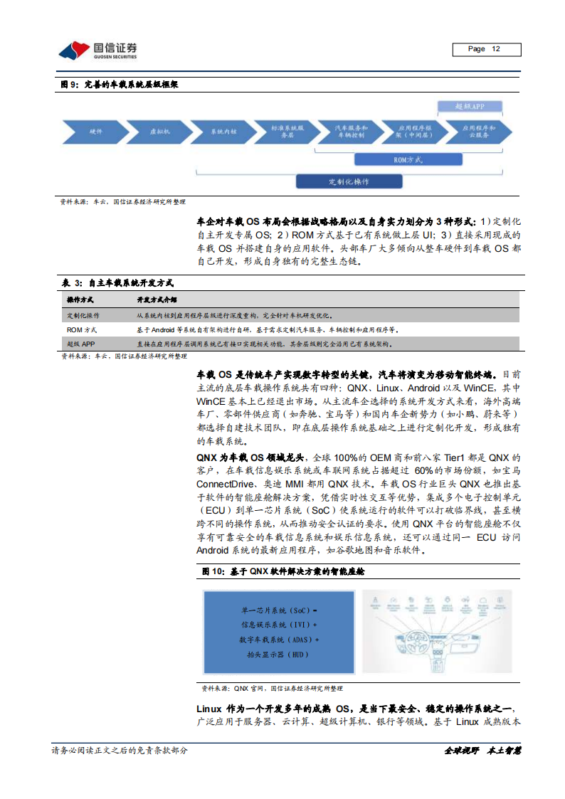 汽车自动驾驶产业链深度报告：芯片及软件专题_11.png