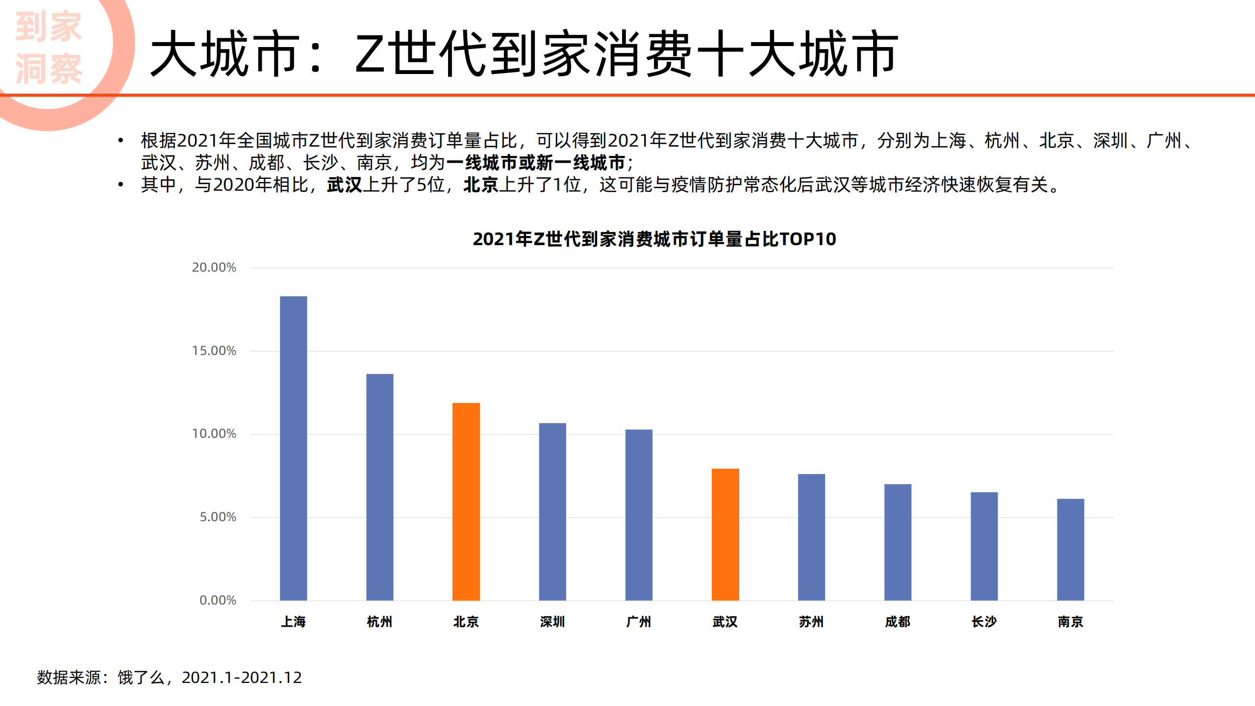 2022未来消费趋势报告-阿里-2022-04-宏观大势_17.png