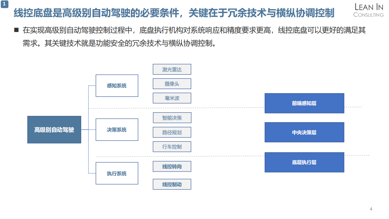 线控底盘市场趋势分析_03.png