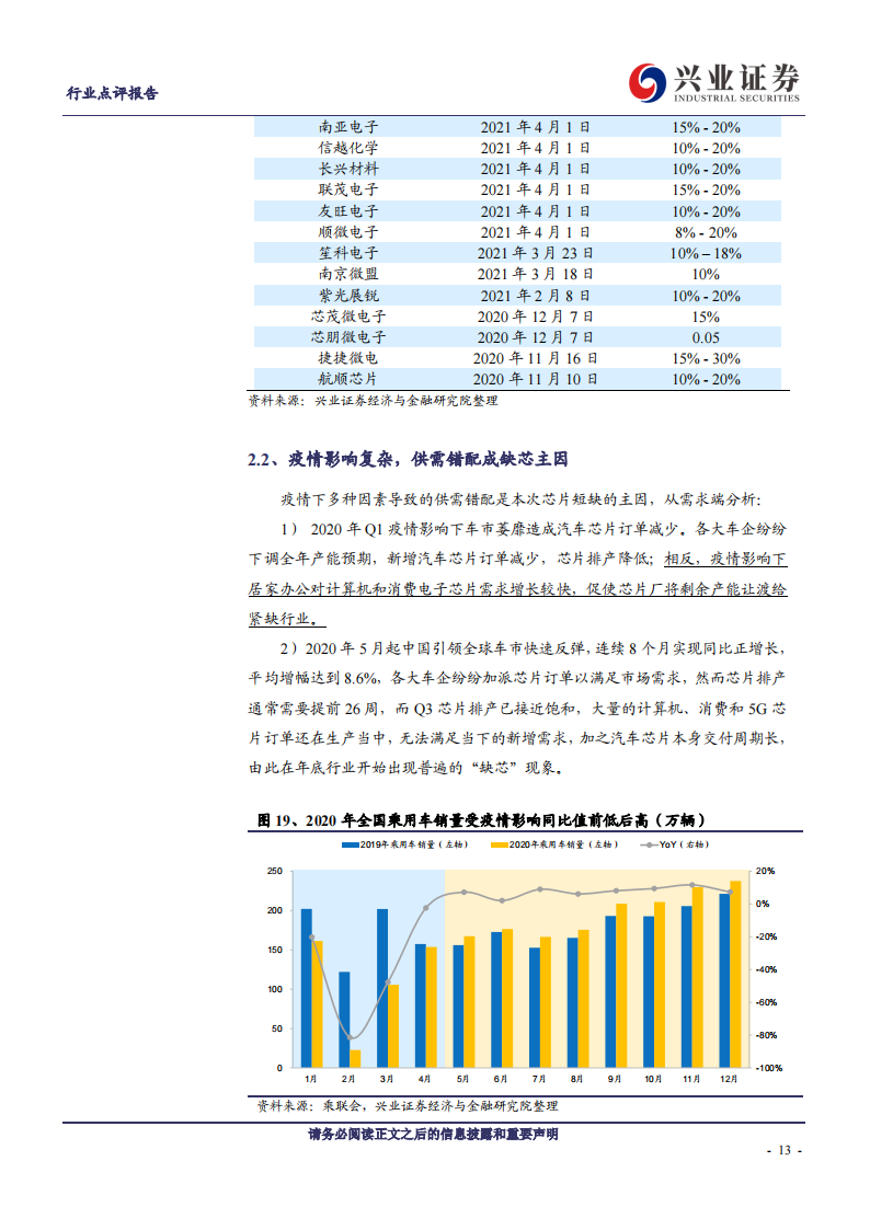 汽车行业专题研究：汽车“缺芯”如何解？_12.png