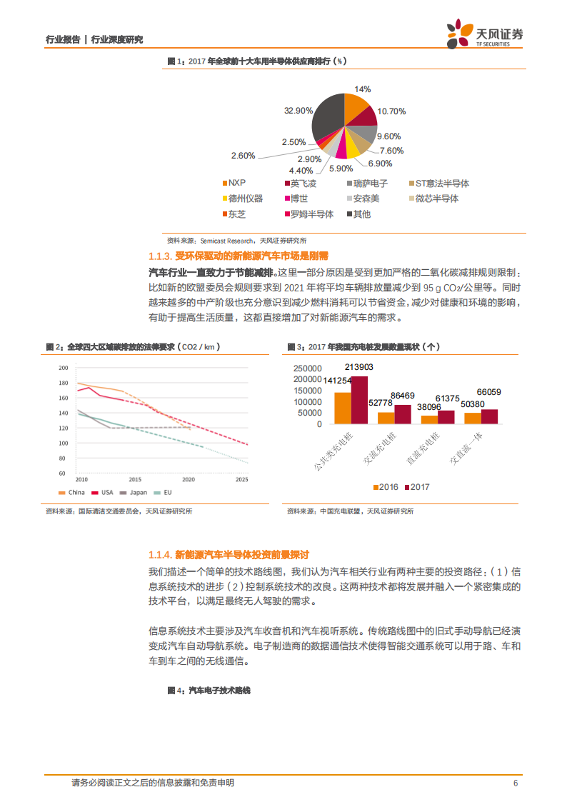 201811-半导体之汽车半导体行业深度分析_05.png