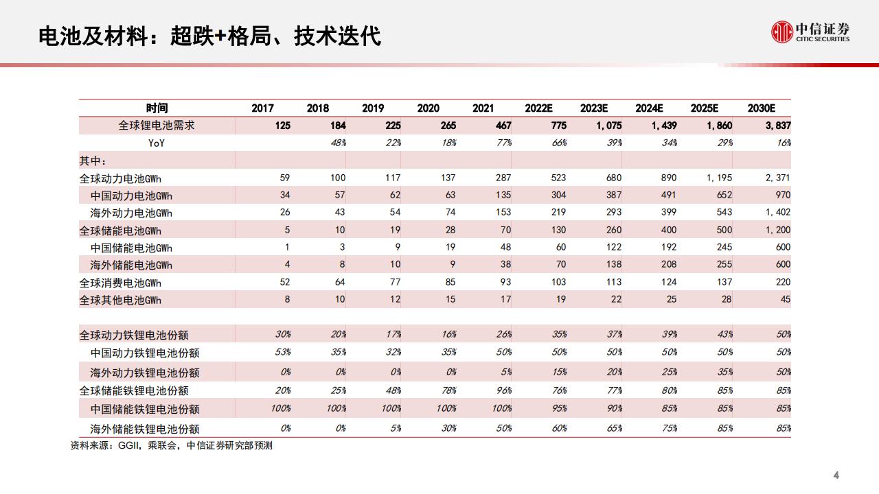 新能源汽车行业专题报告：电动产业链的自主可控与新动能_04.png