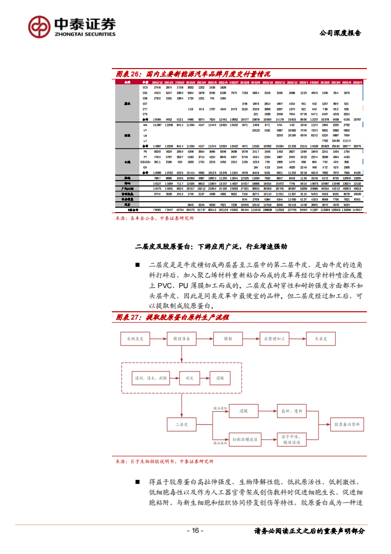 兴业科技研究报告：进军汽车皮革弯道超车，绑定新势力打开第二增长曲线_15.png