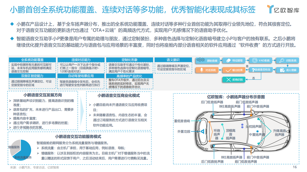 2022中国汽车智能化功能模块系列研究-语音篇-2022-03-智能网联_15.png