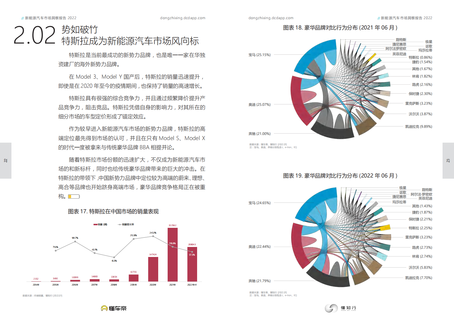 2022新能源汽车市场洞察报告_11.png