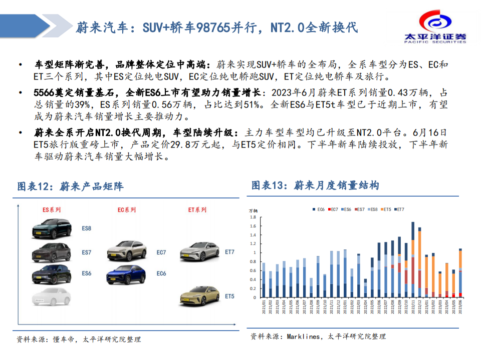 汽车行业造车新势力复盘与展望：拐点已至，成长可期_10.png