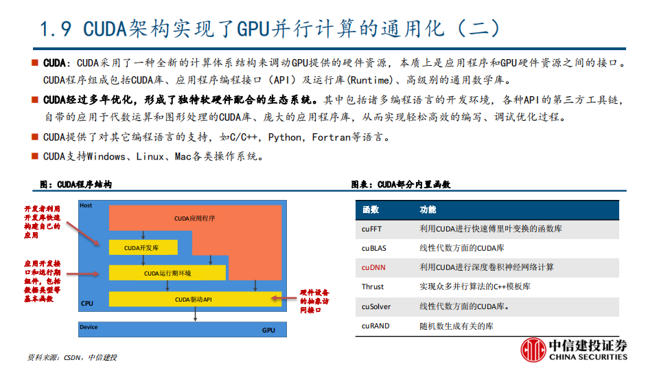 GPU行业深度研究：AI大模型浪潮风起，GPU芯片再立潮头_16.png