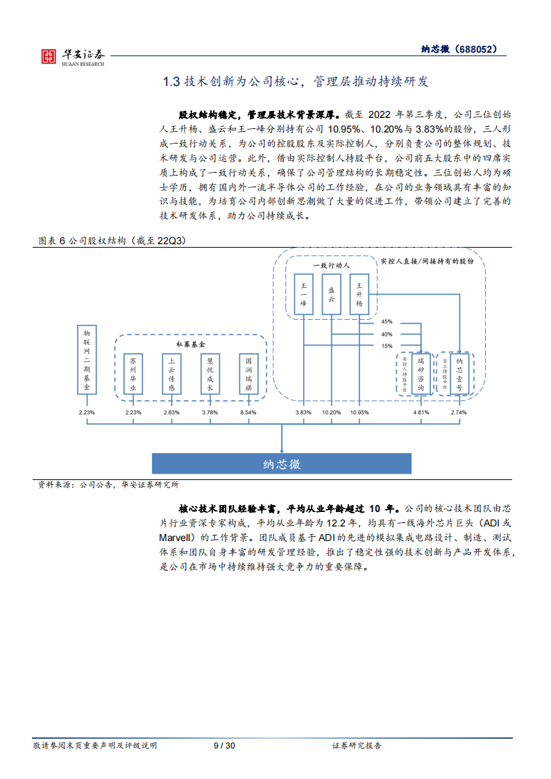 纳芯微（688052）研究报告：国产替代+新能源双线助力，汽车半导体未来可期_08.png