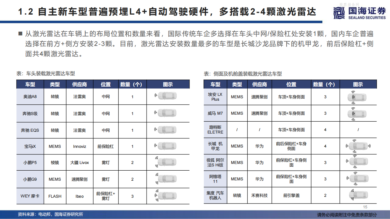 激光雷达：城市NOA，自动驾驶之光-2022-07-自动驾驶_14.png