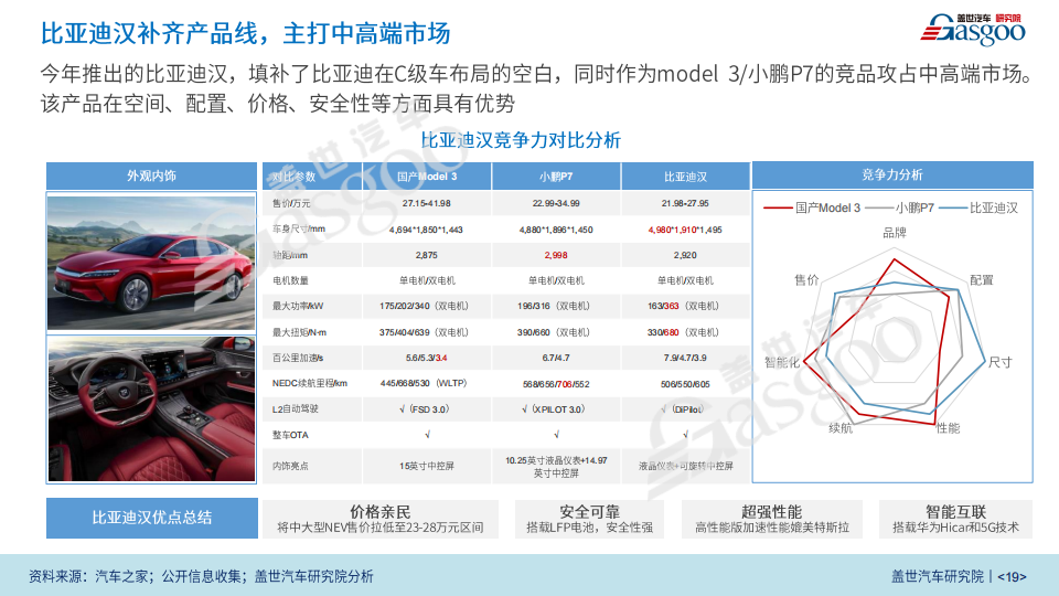 盖世汽车：比亚迪新四化业务研究报告（2020版）_18.png