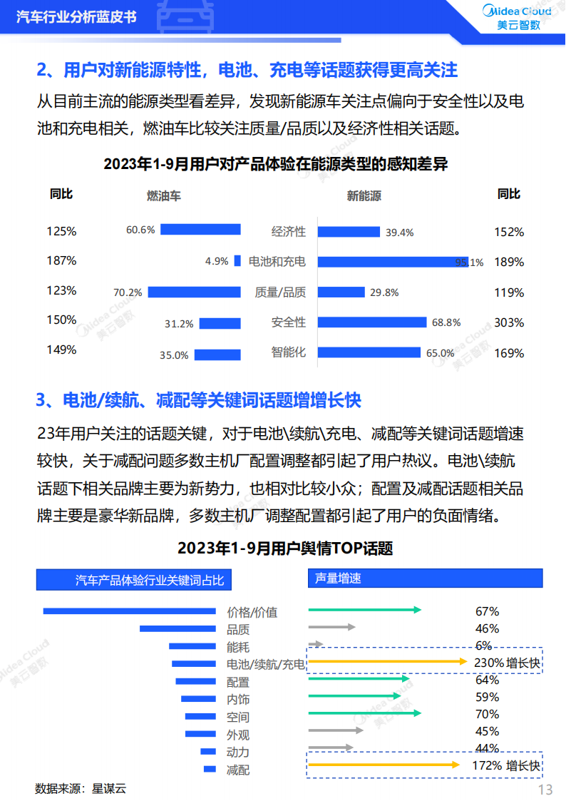 2023汽车行业分析蓝皮书：用户洞察篇_12.png