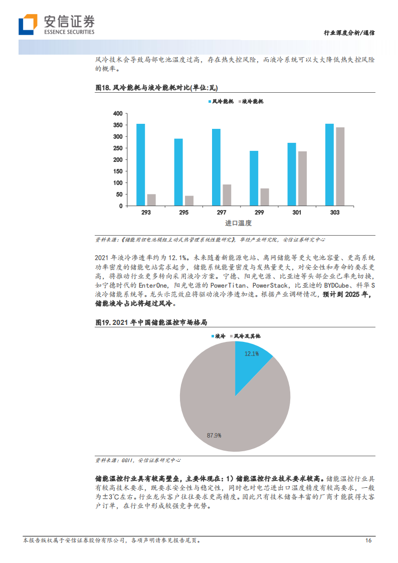 汽车热管理行业研究：为设备安全运行提供保障，未来市场空间广阔_15.png