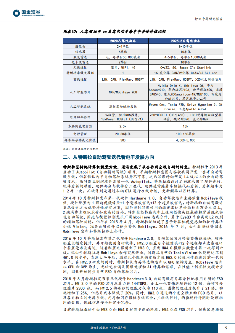 电子行业专题研究报告：从特斯拉自动驾驶迭代看硬件未来发展趋势_08.png