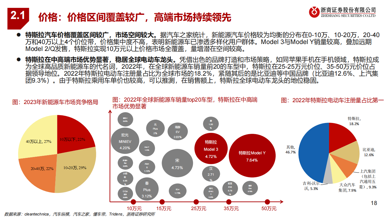 新能源汽车行业专题报告：特斯拉，变革永不停歇的“链主”_17.png