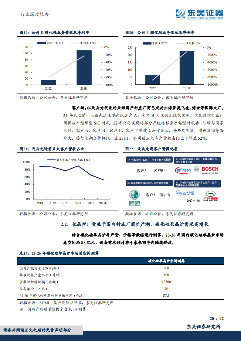 碳化硅行业专题报告：碳化硅车型密集发布，关注国产衬底厂商扩产、器件厂商上车进展_19.png