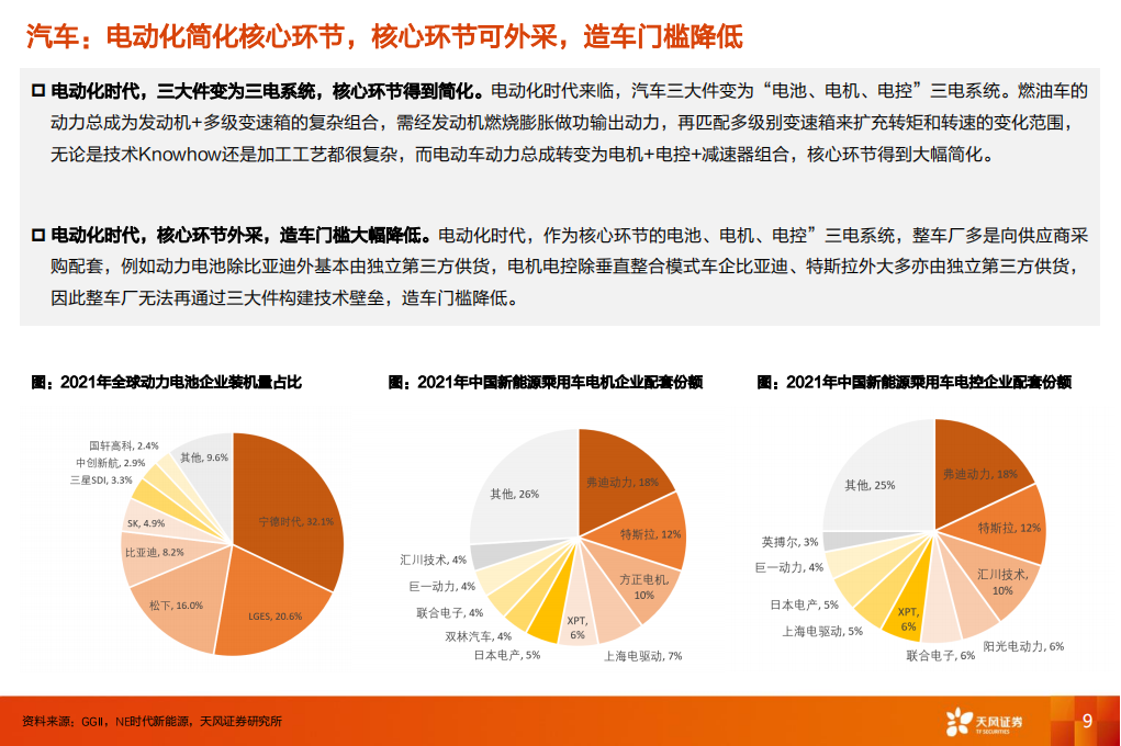 汽车行业-智能电动车ODM专题报告：有望占领中低端市场，短期看ODM放量，中期看为Tier1成长创机遇_08.png