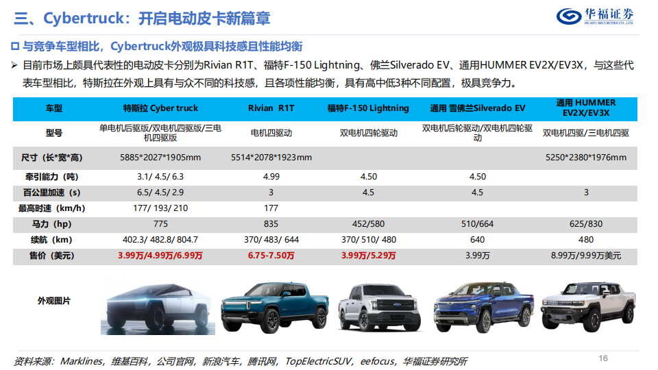 特斯拉Cybertruck专题报告：开启电动皮卡新篇章_15.png