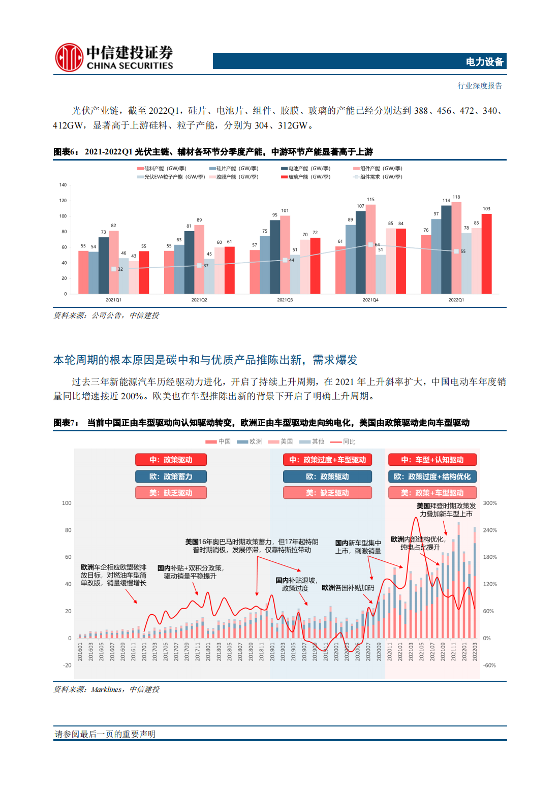 新能源行业研究及中期策略报告：需求无太大争议，核心聚焦供给侧_04.png