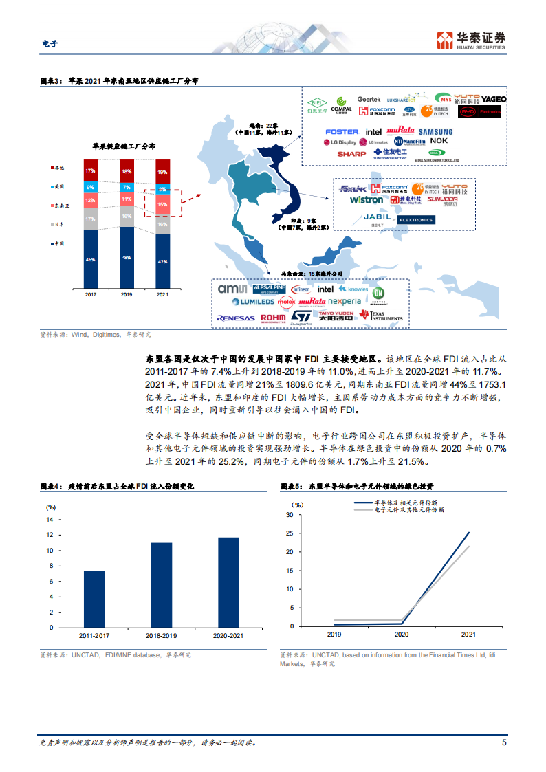 电子行业专题报告：从达沃斯看逆全球化下的“危与机”_04.png