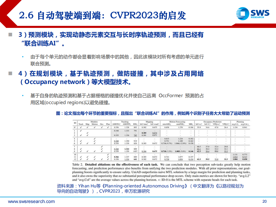 汽车行业2023H2智联汽车深度报告（智联汽车系列深度30）：压力测试后，AI大模型+国产芯+出海潮！_19.png